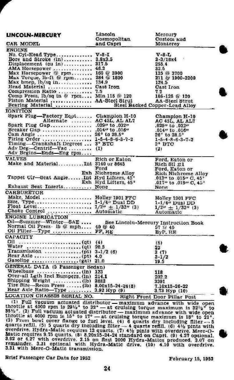 1952 Brief Passenger Car Data Page 24
